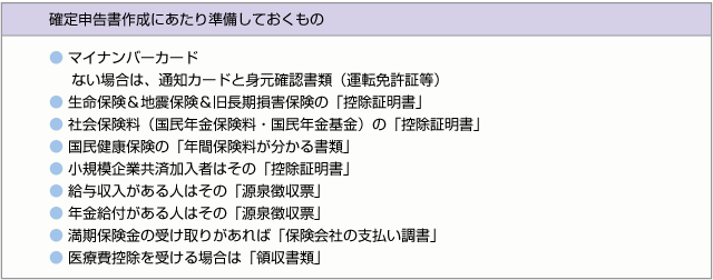 ■確定申告書作成にあたり準備しておくもの
・マイナンバーカード
　ない場合は、通知カードと身元確認書類（運転免許証等）
・生命保険＆地震保険＆旧長期損害保険の「控除証明書」
・社会保険料（国民年金保険料・国民年金基金）の「控除証明書」
・国民健康保険の「年間保険料が分かる書類」
・小規模企業共済加入者はその「控除証明書」
・給与収入がある人はその「源泉徴収票」
・年金給付がある人はその「源泉徴収票」
・満期保険金の受け取りがあれば「保険会社の支払い調書」
・医療費控除を受ける場合は「領収書類」
