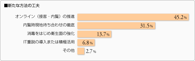 ■新たな方法の工夫