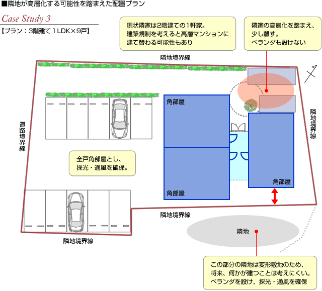 ■隣地が高層化する可能性を踏まえた配置プラン