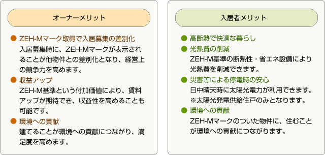 オーナー、入居者のメリット