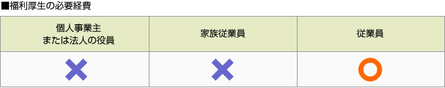 ■福利厚生の必要経費