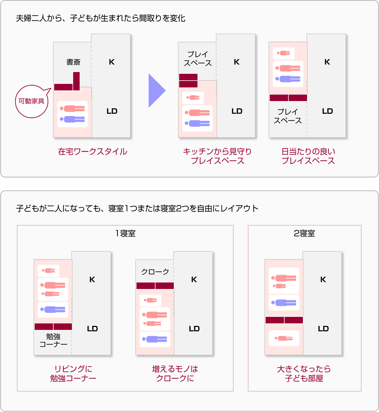 ■可動家具を使って間取りを変えられる『free㎡（フリームス）』