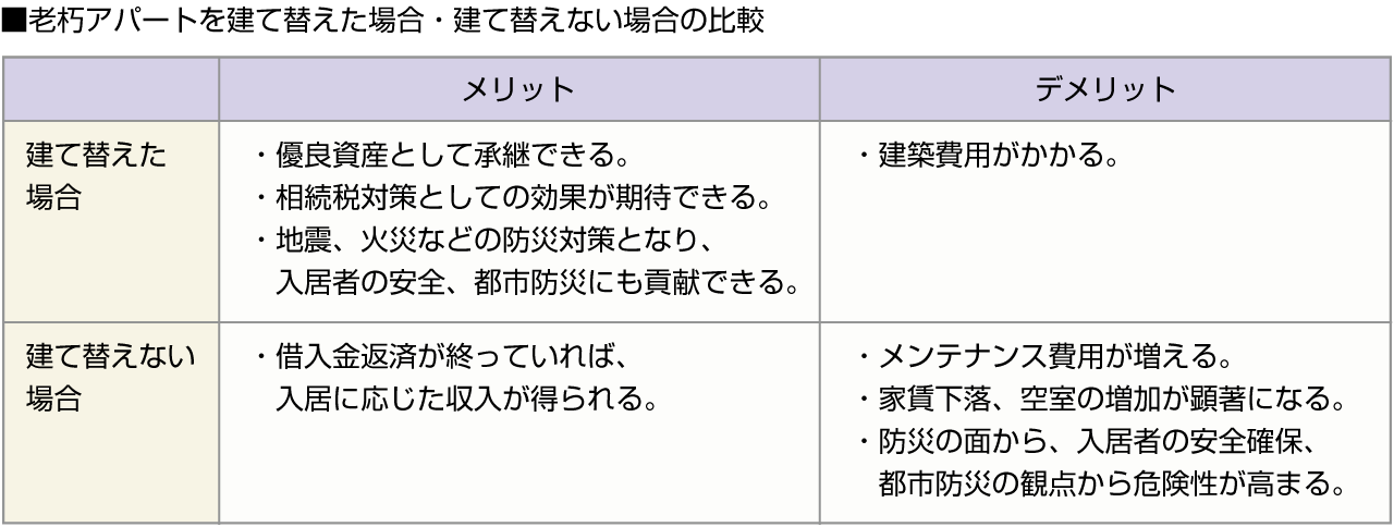 ■建て替えた場合・建て替えない場合の比較