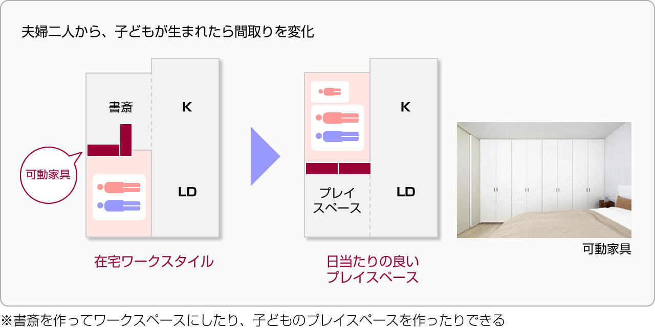 夫婦二人から、子どもが生まれたら間取りを変化