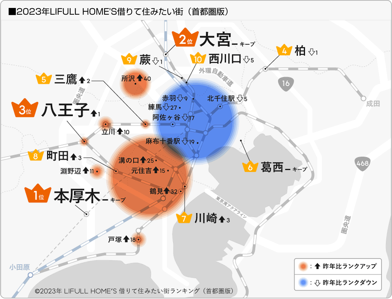 ■2023年LIFULL HOME'S借りて住みたい街（首都圏版）