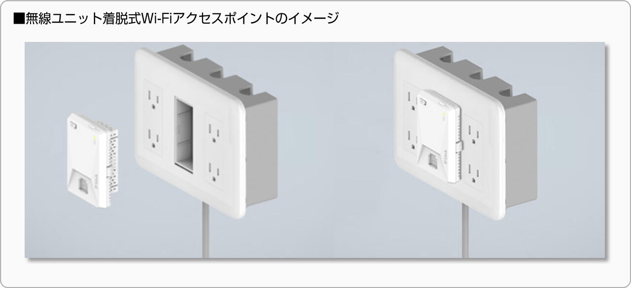 ●無線ユニット着脱式Wi-Fiアクセスポイントのイメージ