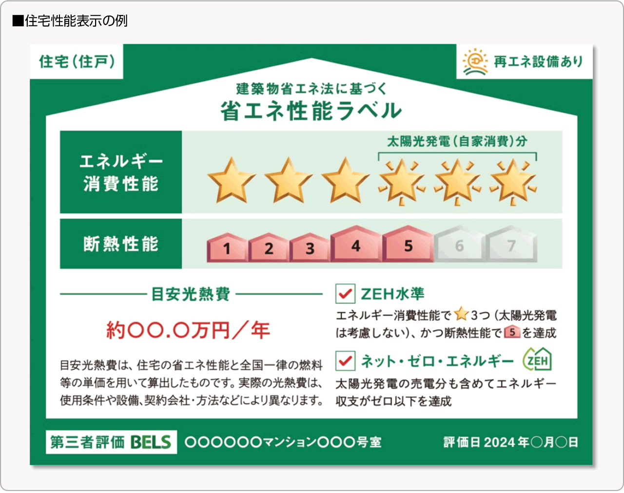 ■住宅性能表示の例