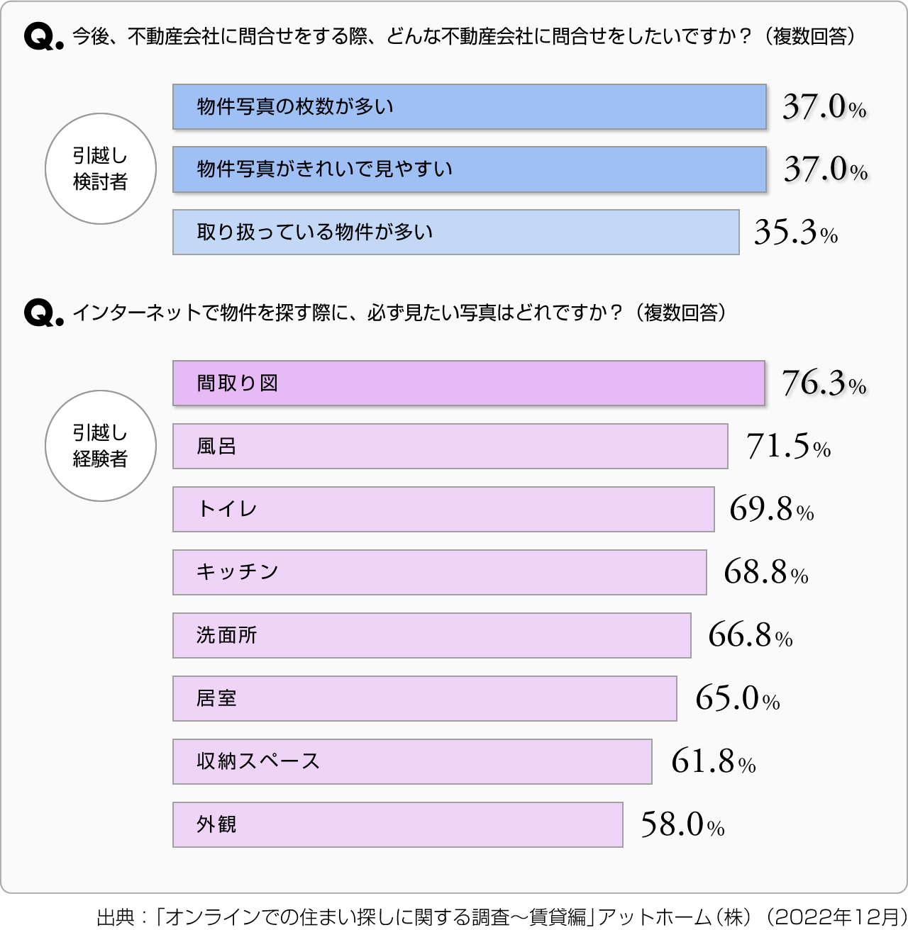 Q. 今後、不動産会社に問合せをする際、どんな不動産会社に問合せをしたいですか？