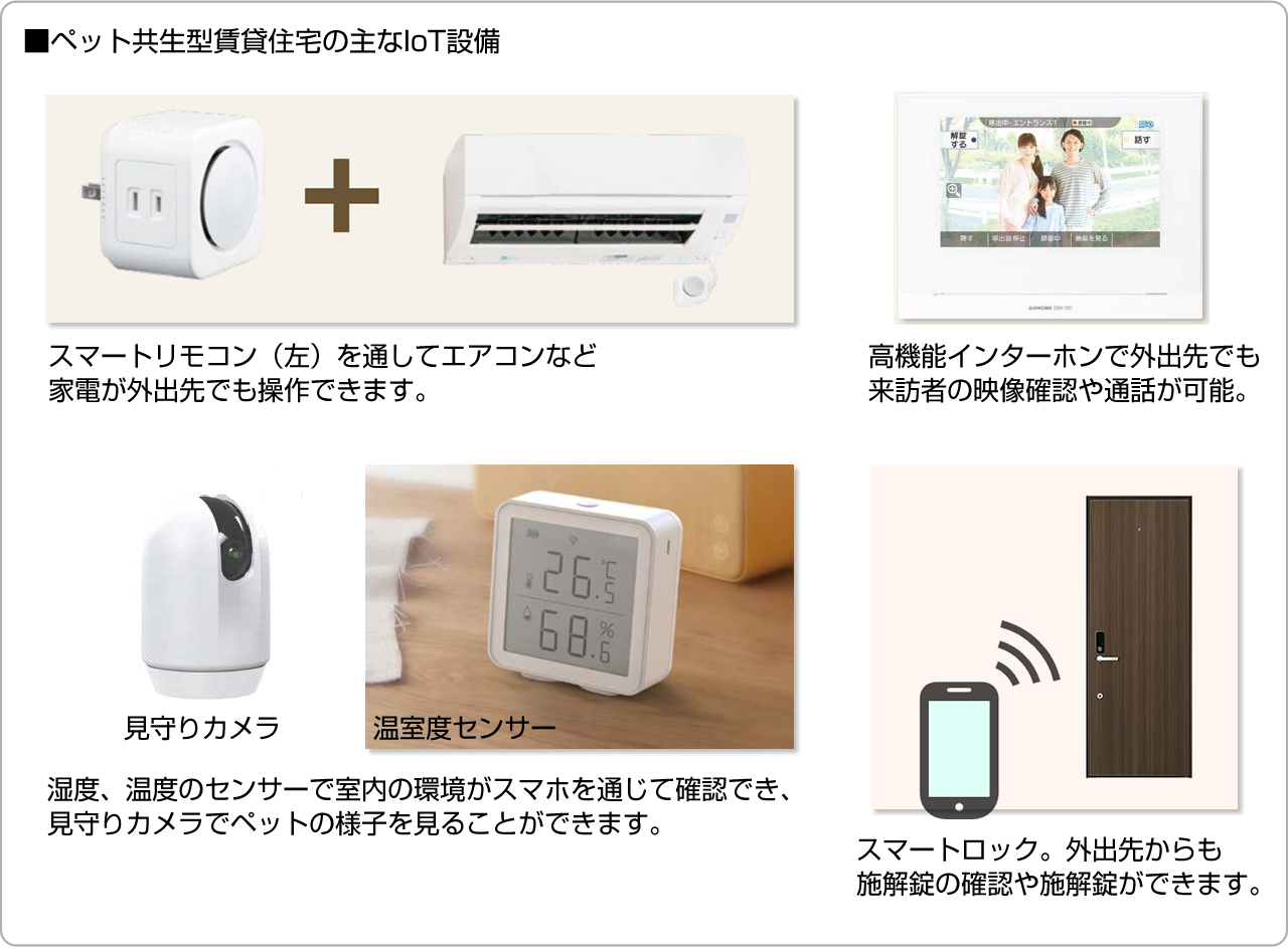 ■ペット共生型賃貸住宅の主なIoT設備