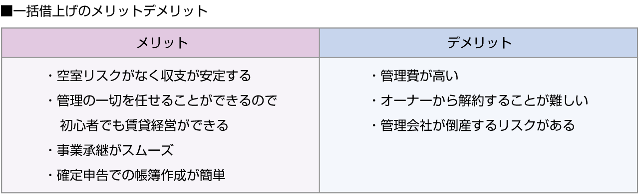 ■一括借上げのメリットデメリット