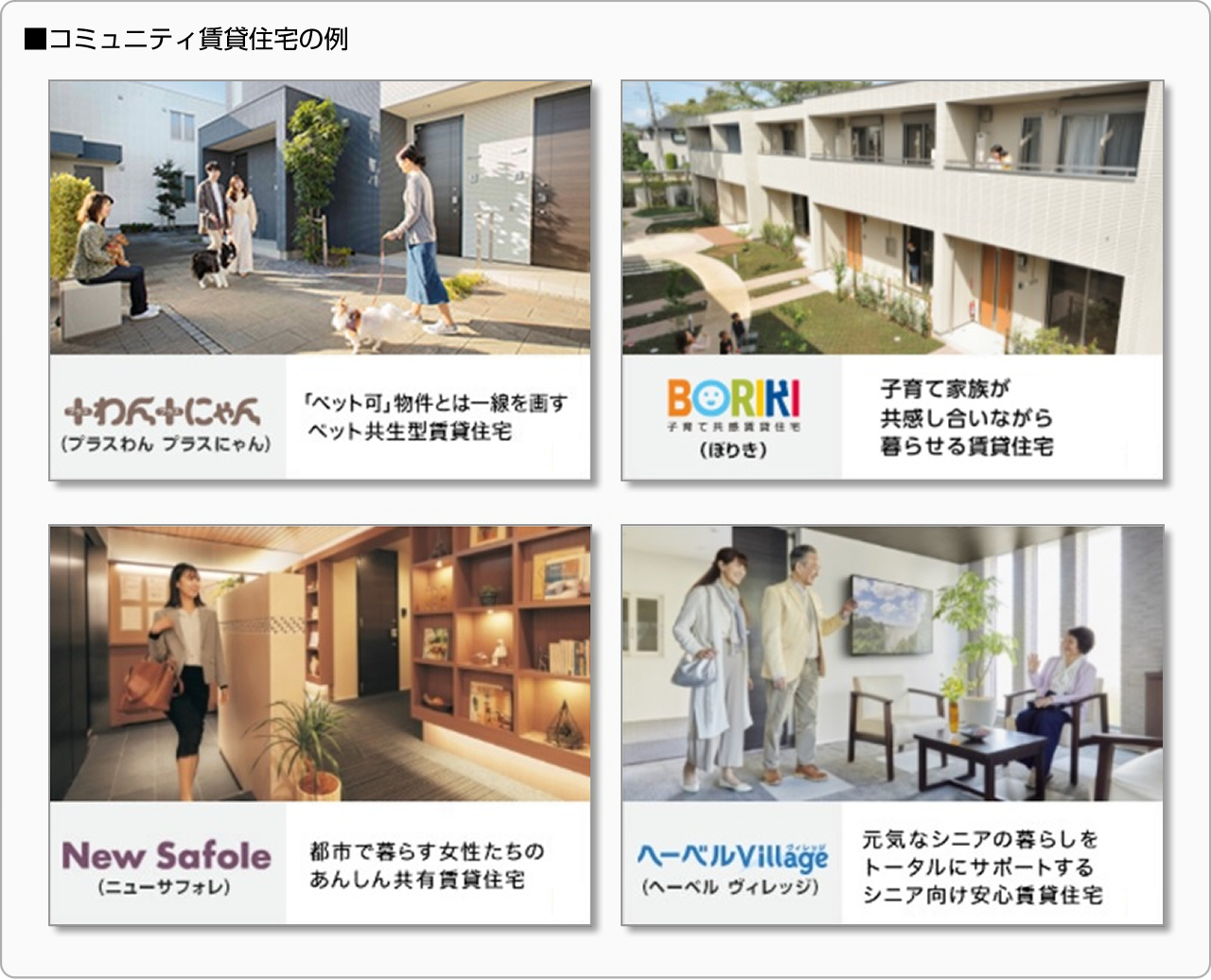 ■コミュニティ賃貸住宅の例