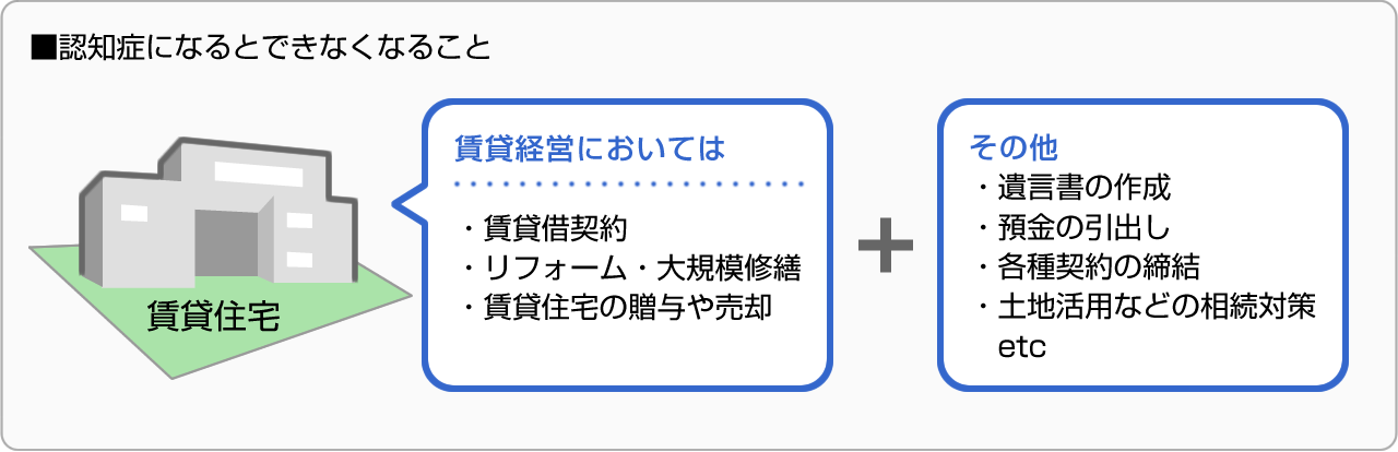 ■認知症になるとできなくなること