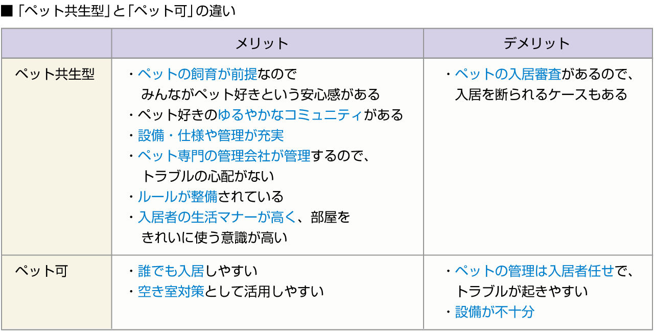■「ペット共生型」と「ペット可」の違い