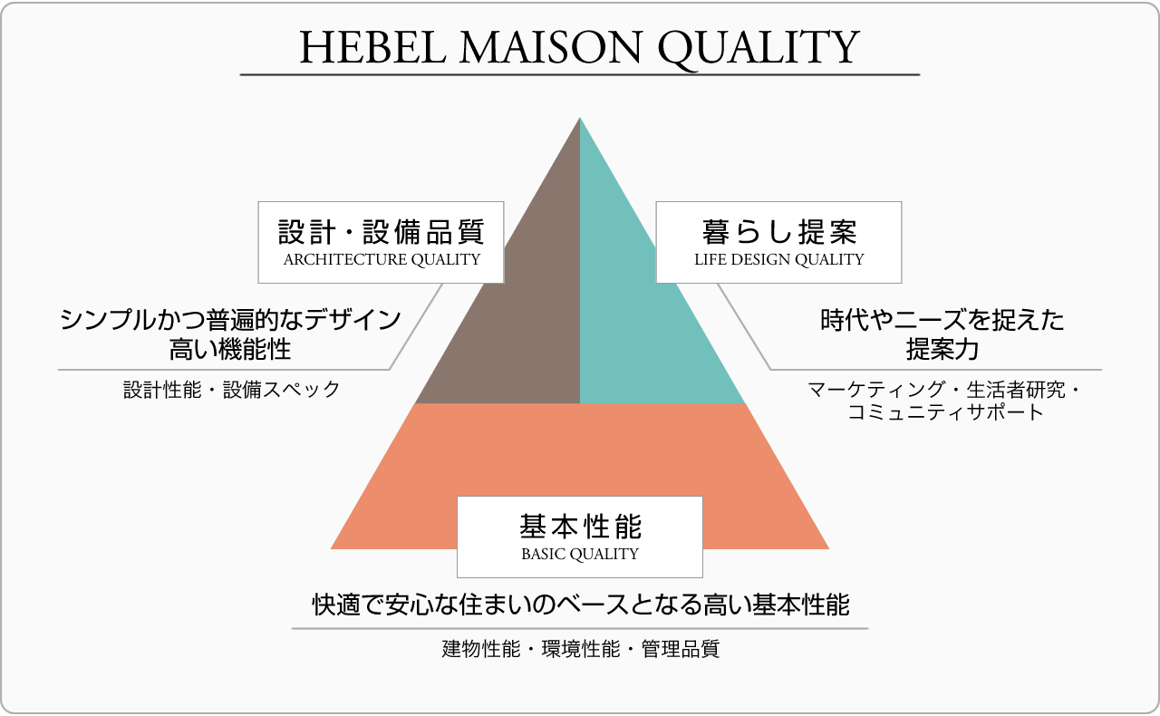 HEBEL MAISON QUALITY