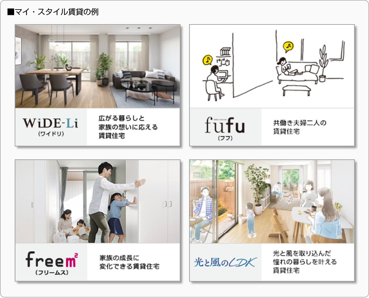 ■マイ・スタイル賃貸の例