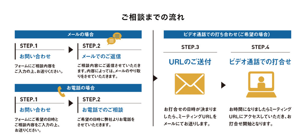 相続 土地活用 電話でできる個別相談会 ヘーベルメゾン 相続 土地活用 電話でできる個別相談会 ヘーベルメゾン