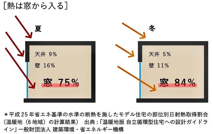 https://www.asahi-kasei.co.jp/maison/hebelplaza/blog/18/nagoya/item/2021/210621-6l.jpg