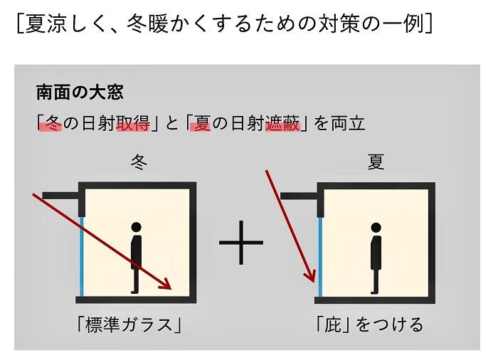 https://www.asahi-kasei.co.jp/maison/hebelplaza/blog/18/nagoya/item/2021/210621-6r.jpg