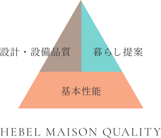 HEBEL MAISON QUALITY