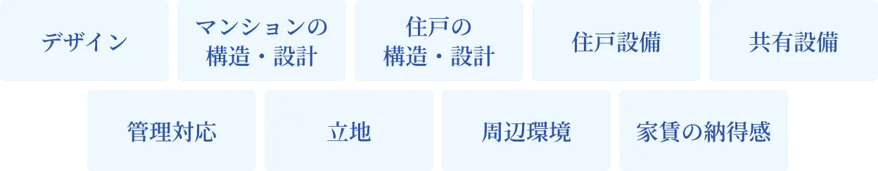 デザイン性／マンションの構造・設計／住戸の構造・設計／住戸設備／共有設備／管理対応／立地／周辺環境／家賃の納得感