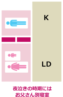 夜泣きの時期にはお父さん別寝室