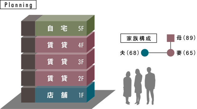 複合用途をパッケージ プライバシー配慮