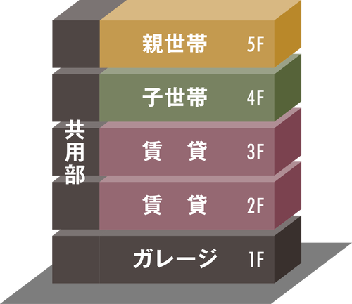 賃貸併用二世帯住宅