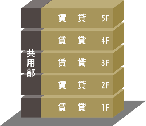 賃貸専用住宅