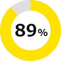 89%