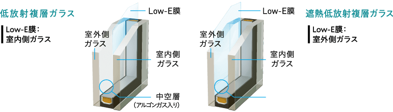 低放射複層ガラス・遮熱低放射複層ガラスの断熱仕様イメージ図