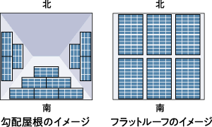 勾配屋根とフラットルーフの比較イメージ図