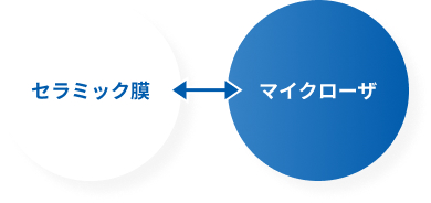 セラミック膜との比較