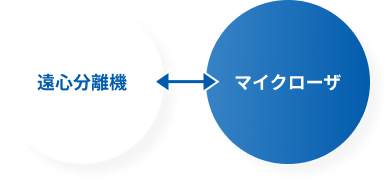 遠心分離機との比較