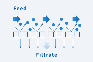 Diagram of cross-flow filtration method