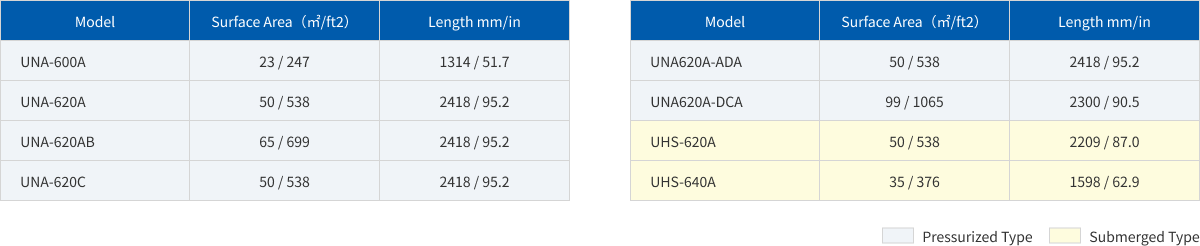 Product specifications