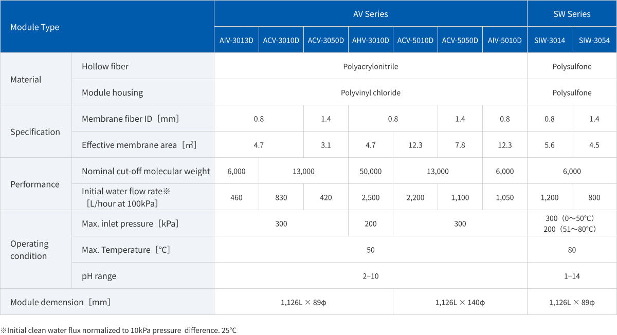 Product specifications