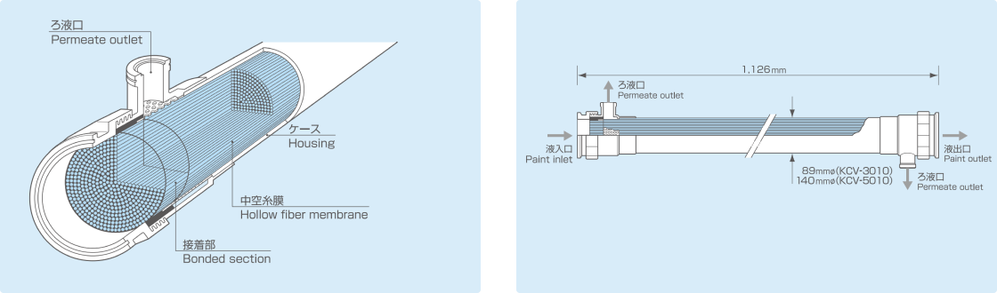 Module structure