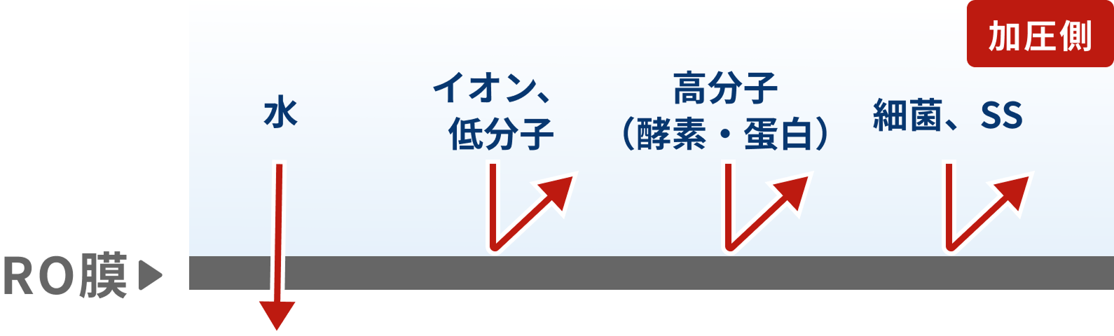 RO (Reverse Osmosis) Membrane Image Diagram