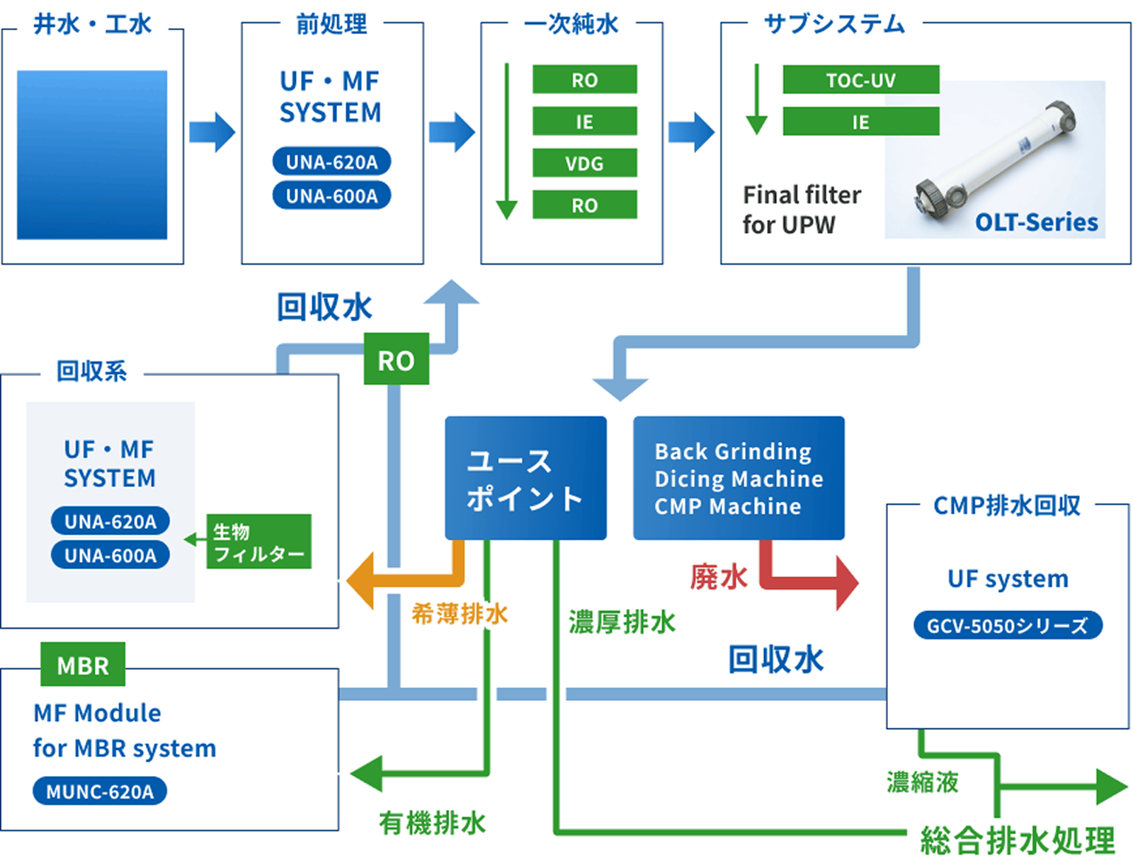 Application Example of Microza® in Electronics Factories
