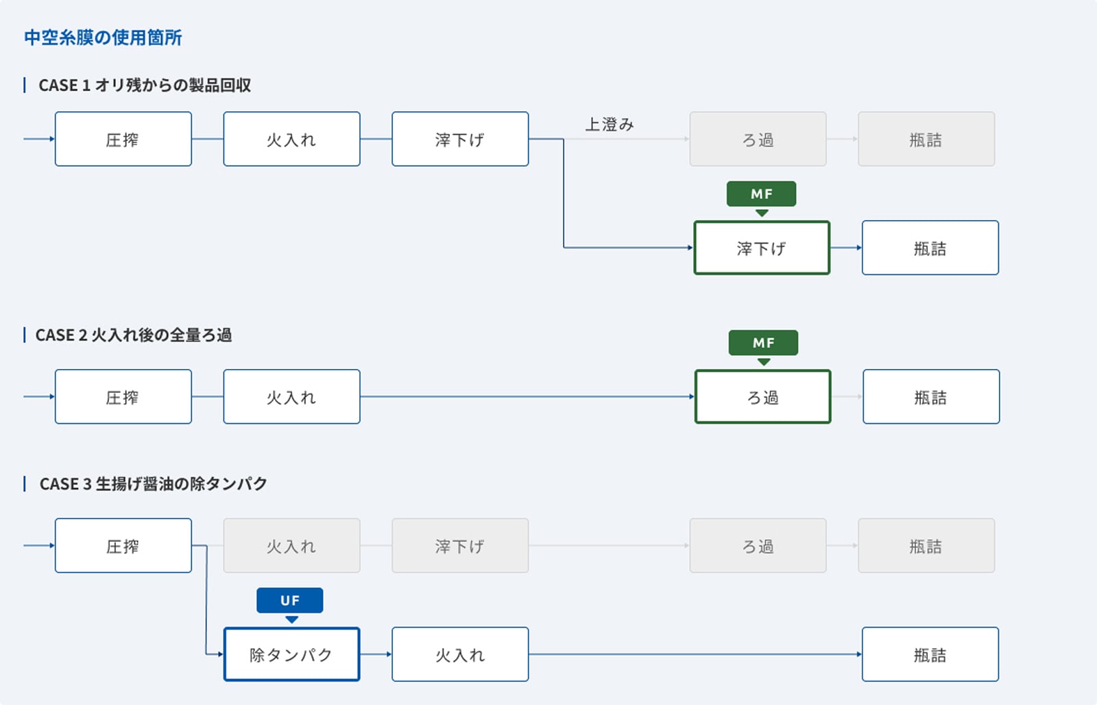 Points of Microza® Application