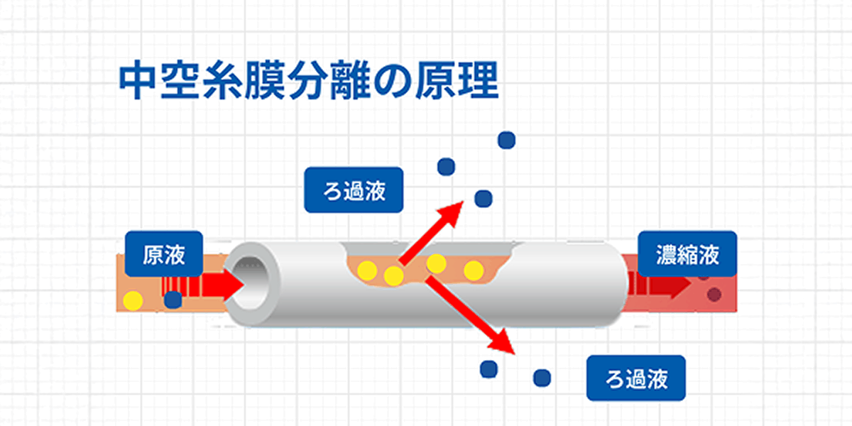 膜分離とは
