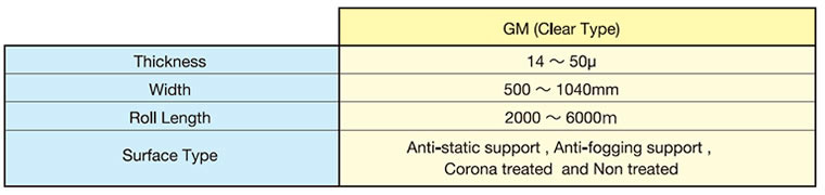 Standard Dimensions