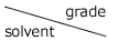 solvent／grade