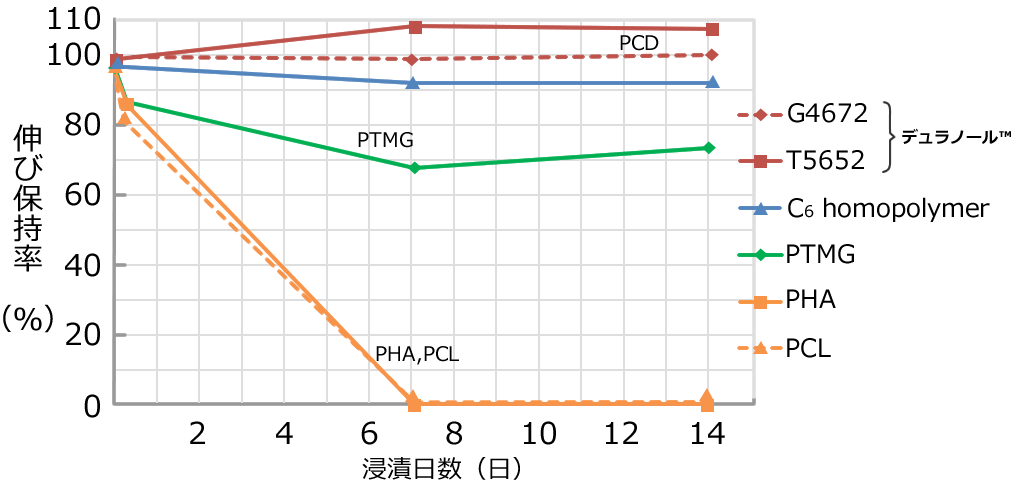 膨潤力試験法