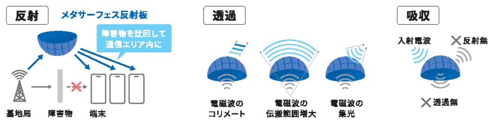 反射・透過・吸収