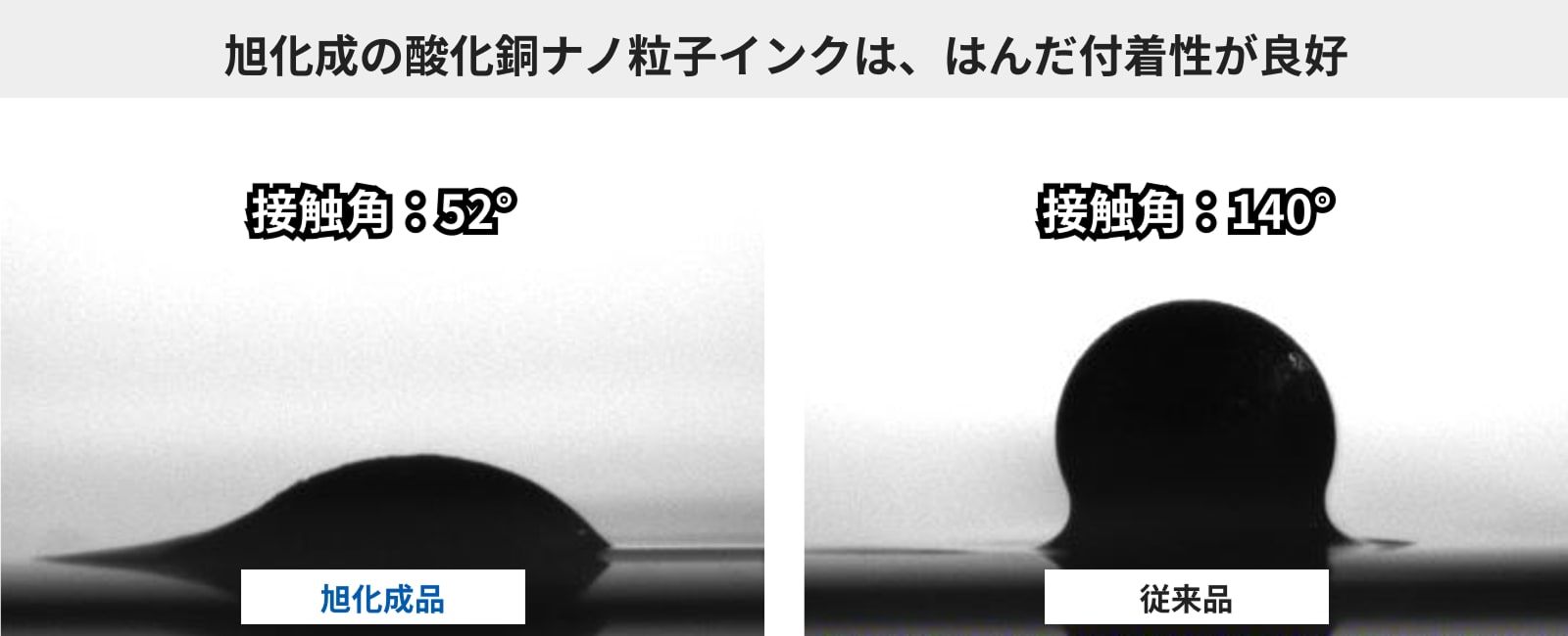 旭化成の酸化銅ナノ粒子インクのはんだ付着性