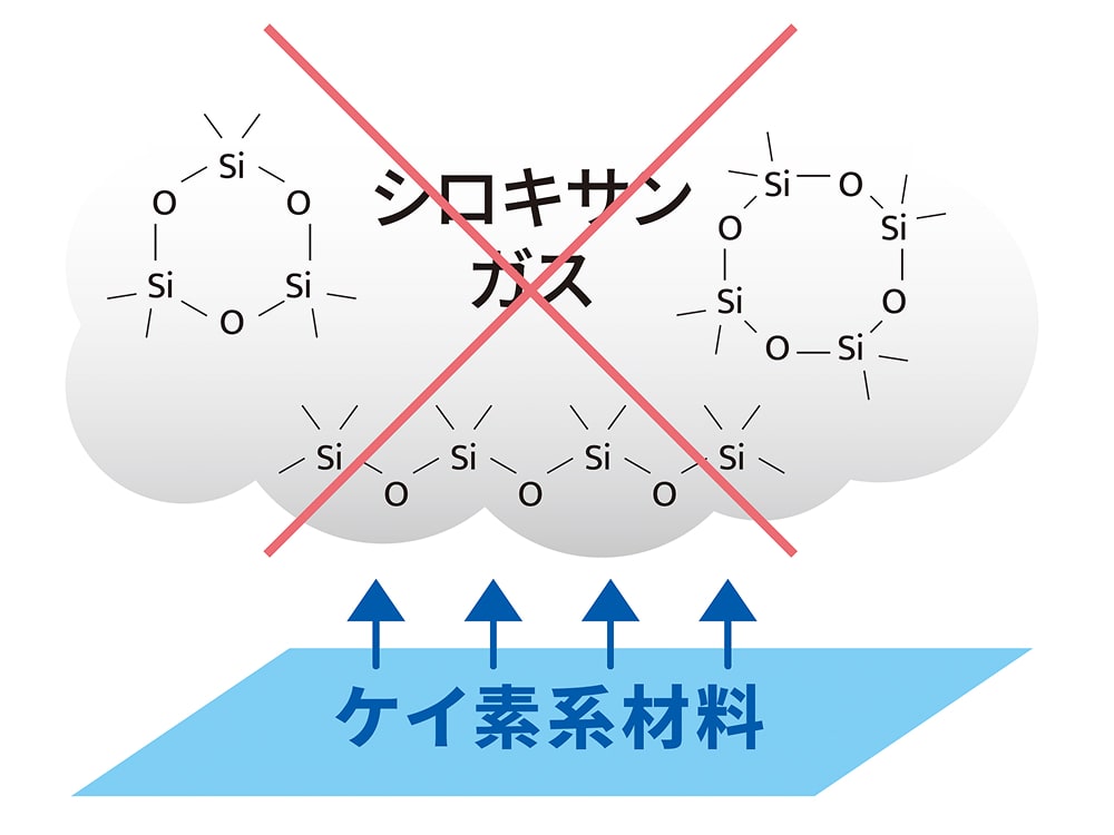 低分子シロキサンフリー