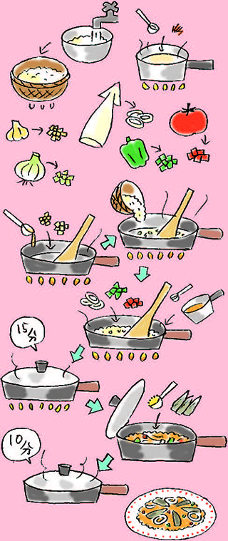 作り方