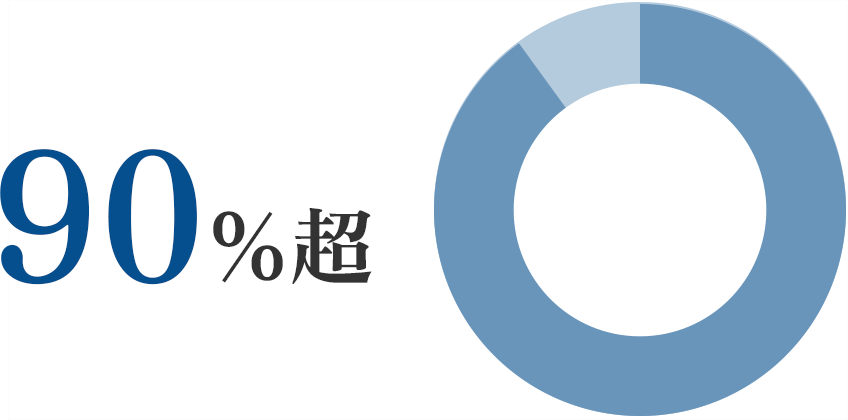 築30年超の残存率