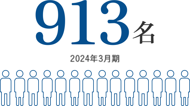 従業員数